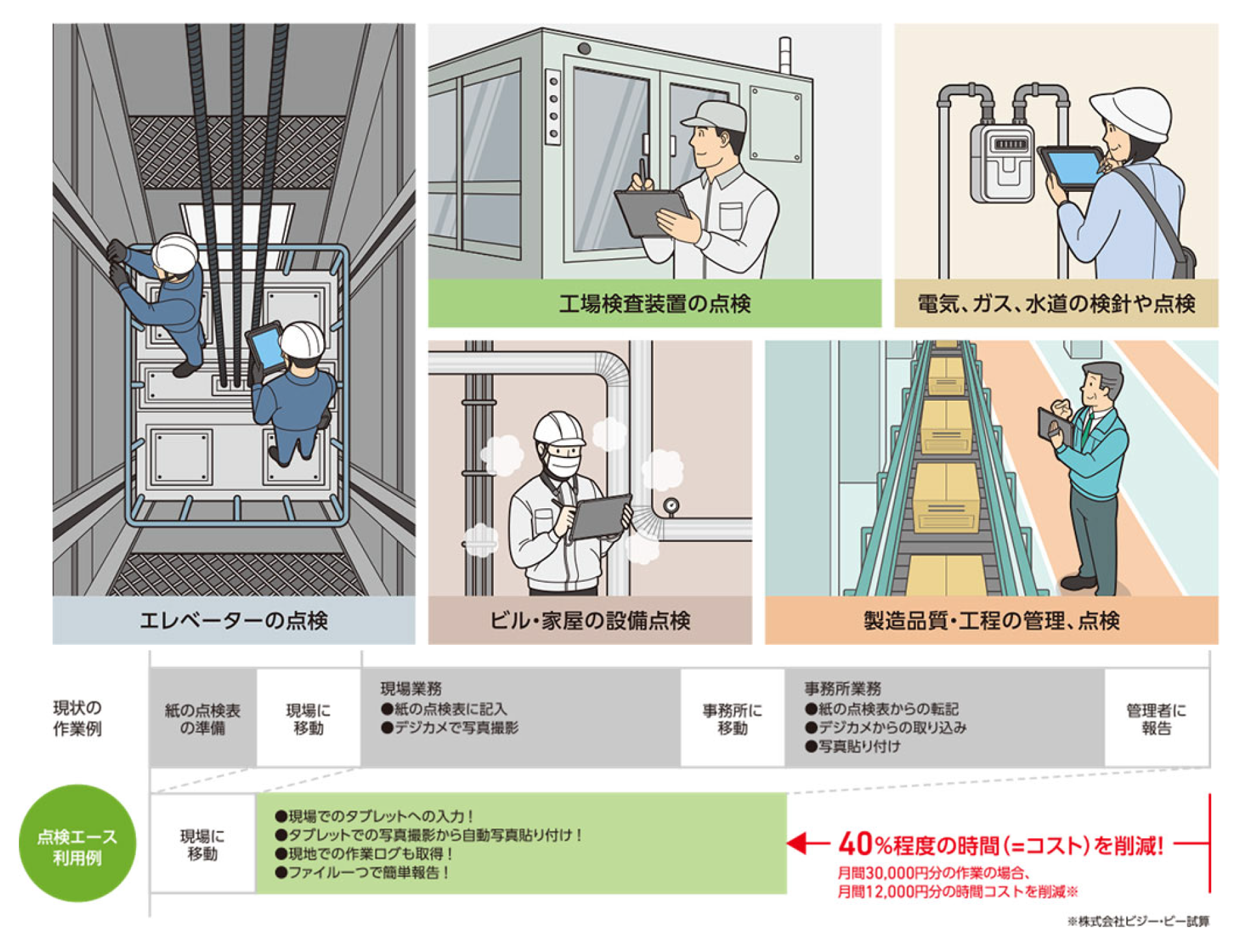 点検報告書作成の効率化